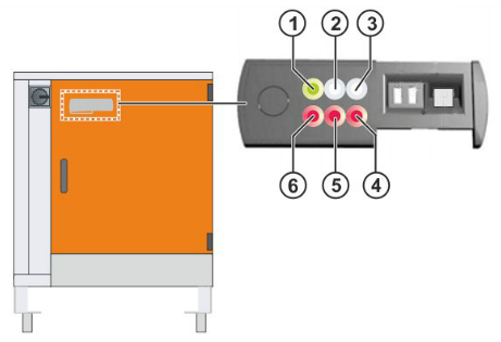 KUKA庫(kù)卡KR C4控制柜維修 KUKA庫(kù)卡KR C4控制柜維修